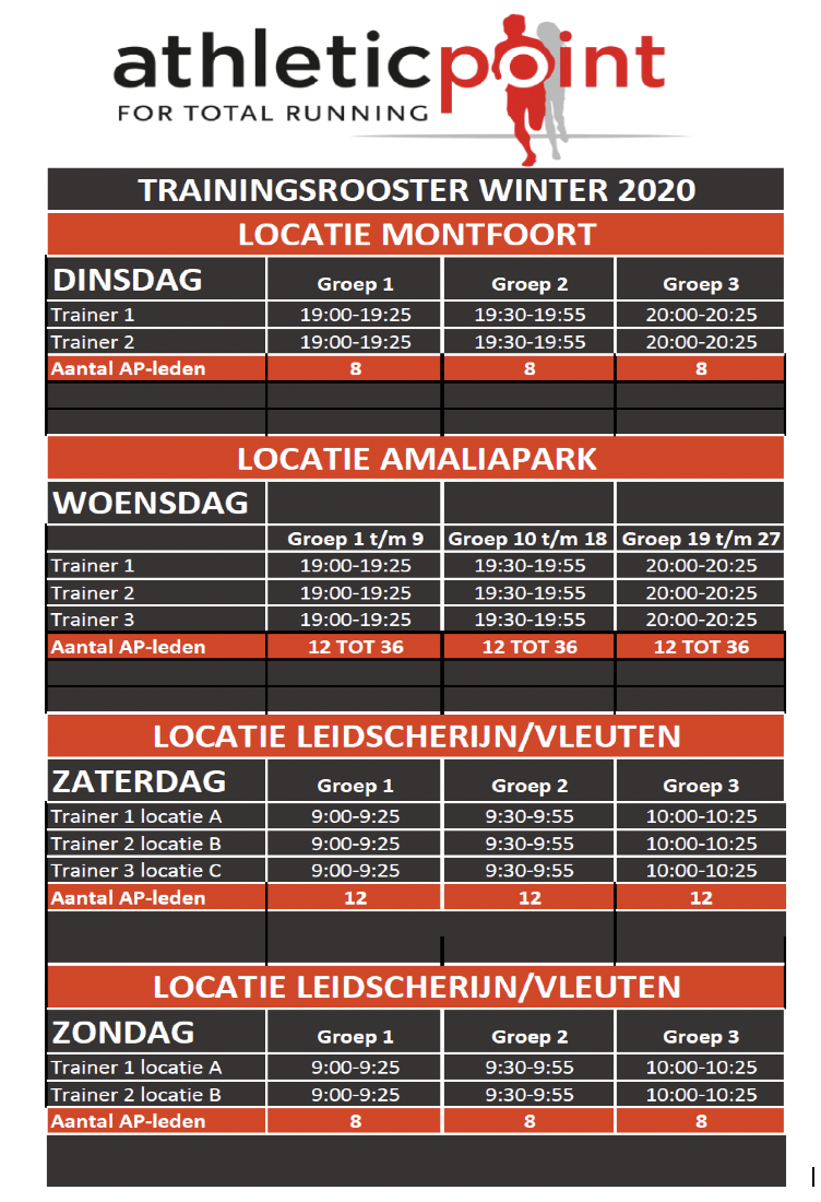 OPZET/ORGANISATIE  TRAININGEN & TRAININGSSCHEMA